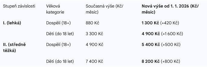 Aktualita-1 Aktualita-1